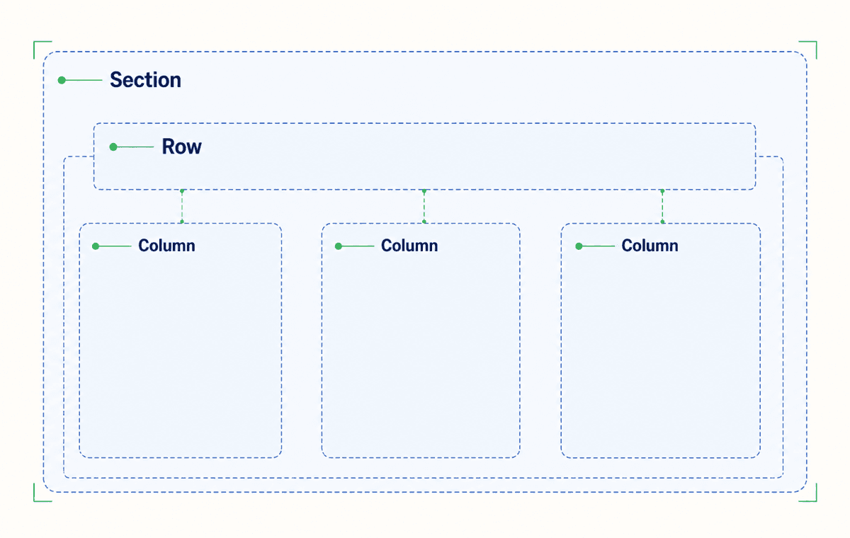 Blueprint SIOBuilder montrant une section, une ligne et ses colonnes